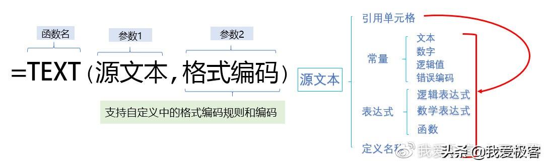 财务大写金额转换_财务大写金额书写样板_财务大写金额转换器