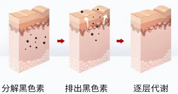 净白_露兰姬娜净白无暇脱毛膏_卡尼尔真采净白