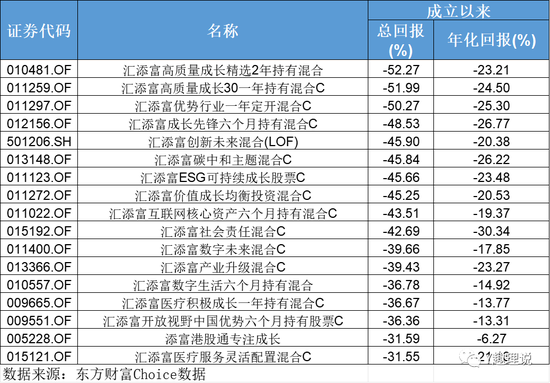 添_杨添添_添喜郎