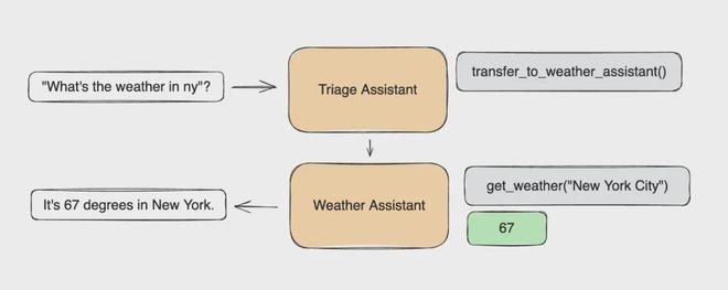 paths.get_paths_uniquepaths