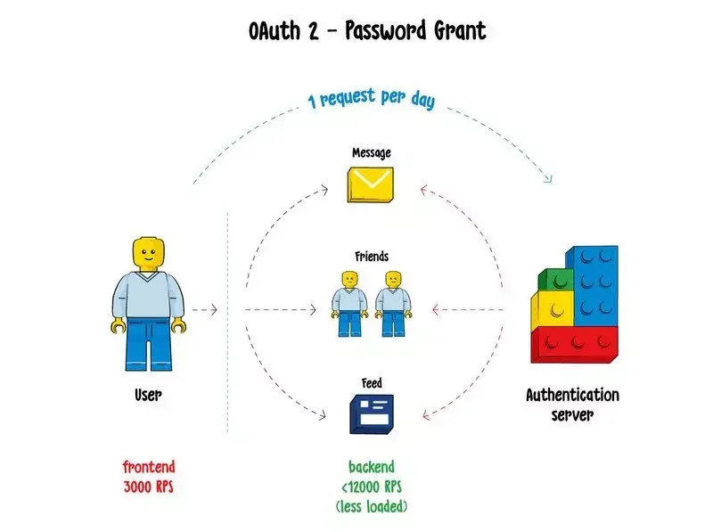 rest_resttemplate_restaurant趣味记忆