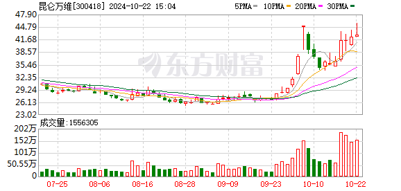 K图 300418_0