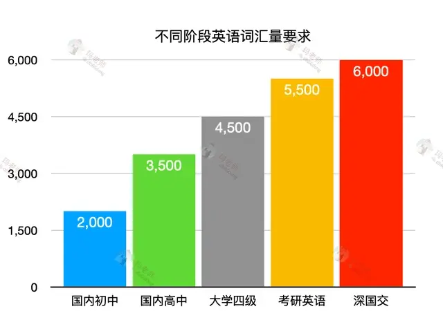 做英语_英语做题方法和技巧_英语做阅读理解的技巧和方法