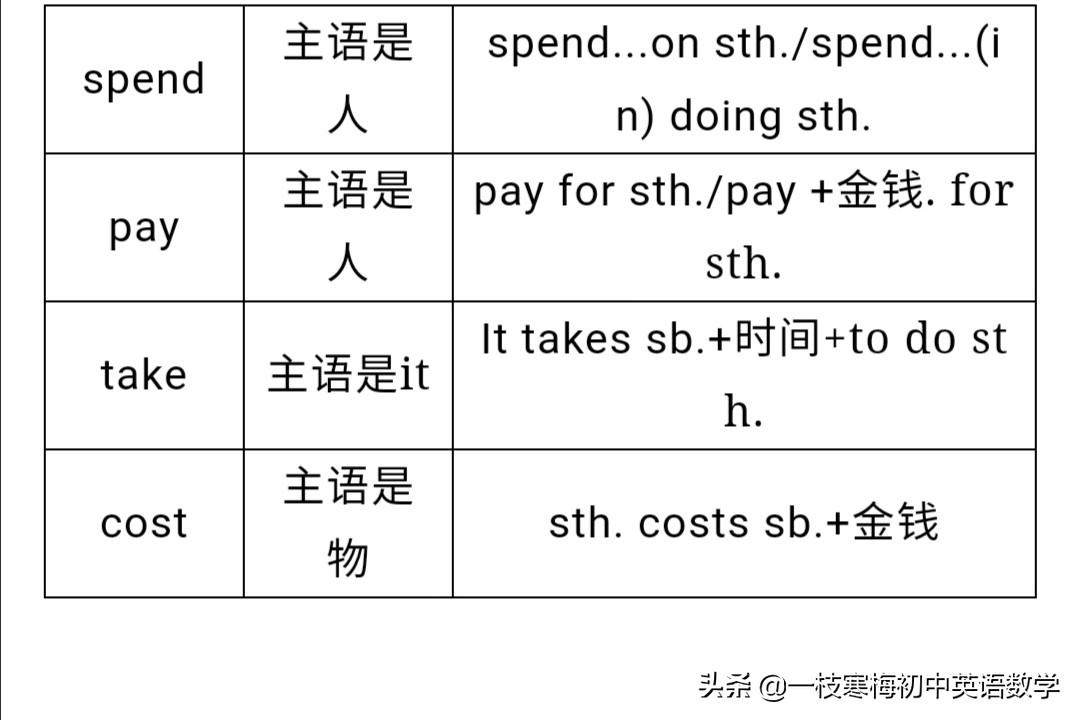 ifwhether用法区别_whether和if的区别_whether怎么读