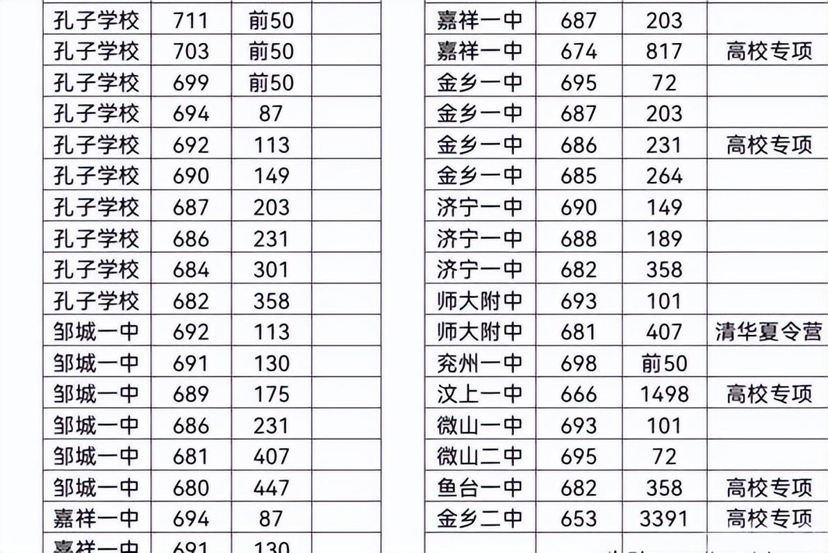 济宁育才中学是公立还是私立_济宁育才中学_济宁育才