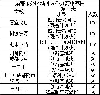 成都高中分数线_成都重点高中分数线_成都高中的分数线