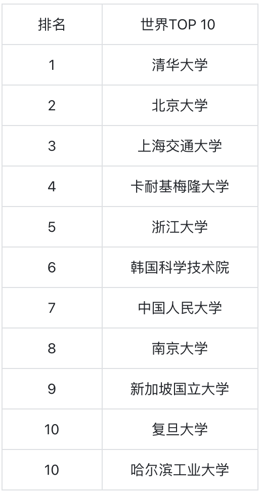 理工安徽排名大学专业有哪些_安徽理工大学专业排名_安徽理工大学专业全国排名