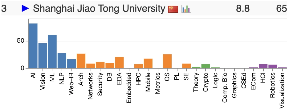 安徽理工大学专业排名_安徽理工大学专业全国排名_理工安徽排名大学专业有哪些