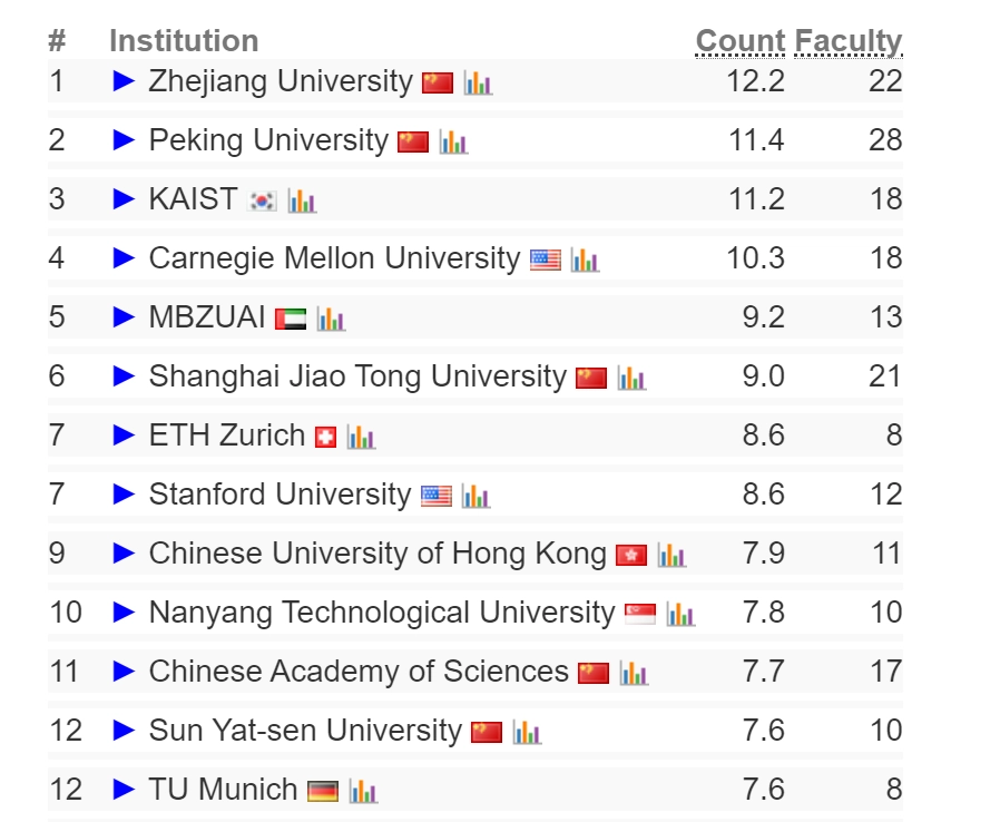 安徽理工大学专业全国排名_理工安徽排名大学专业有哪些_安徽理工大学专业排名