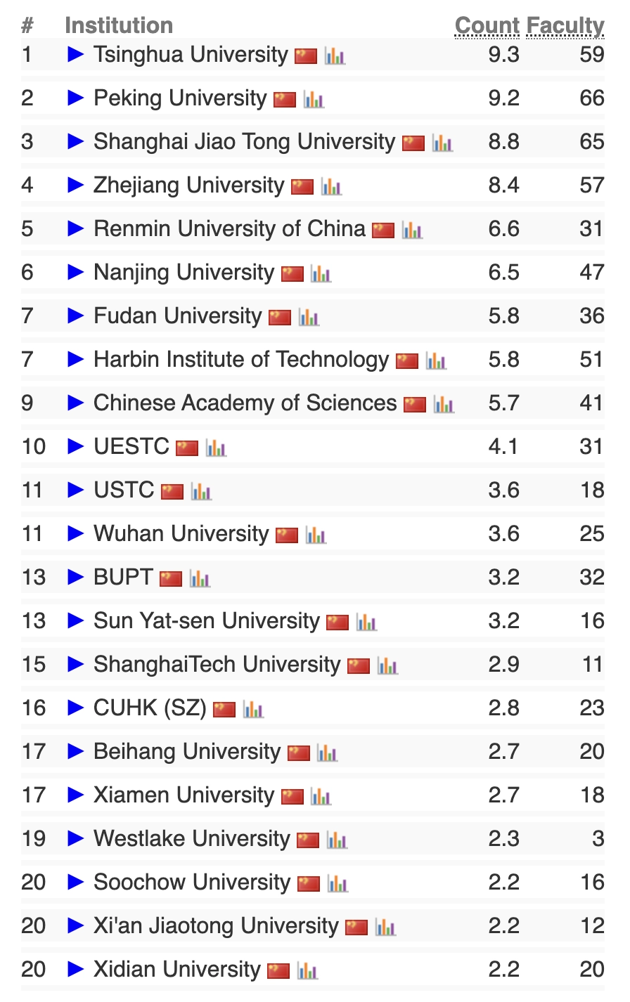 安徽理工大学专业排名_理工安徽排名大学专业有哪些_安徽理工大学专业全国排名