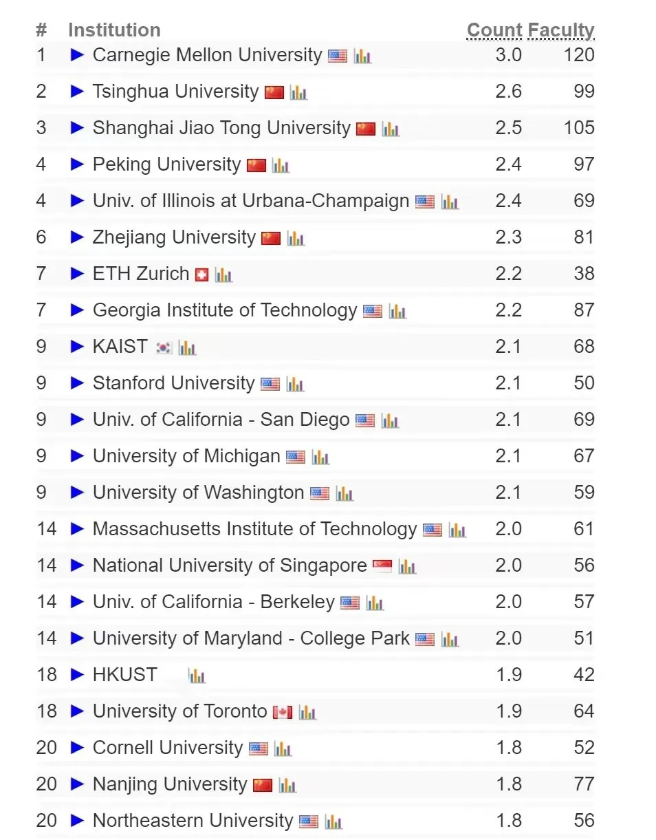 安徽理工大学专业全国排名_安徽理工大学专业排名_理工安徽排名大学专业有哪些