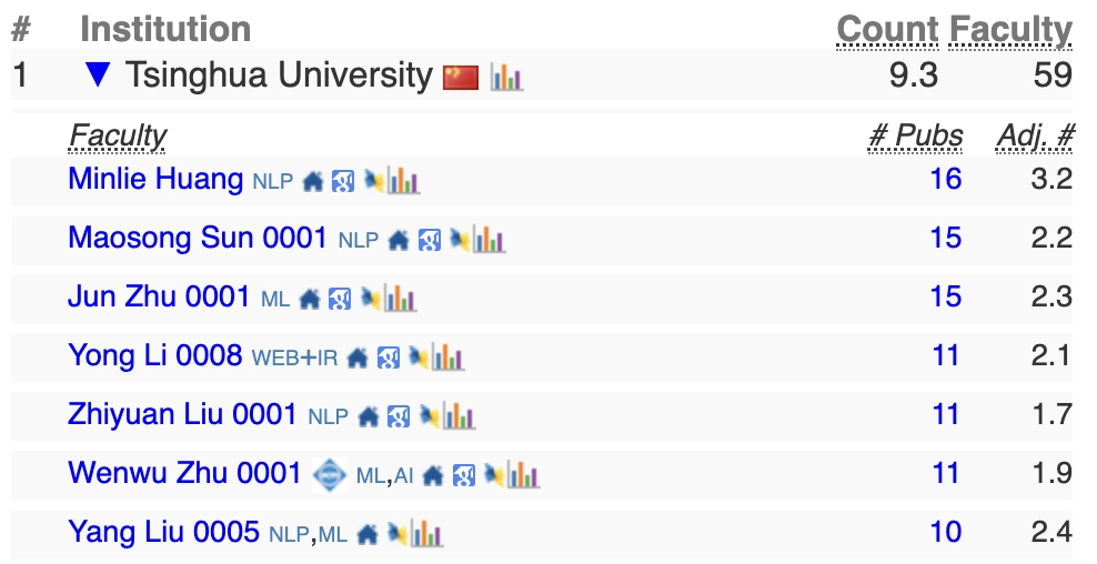 安徽理工大学专业全国排名_理工安徽排名大学专业有哪些_安徽理工大学专业排名