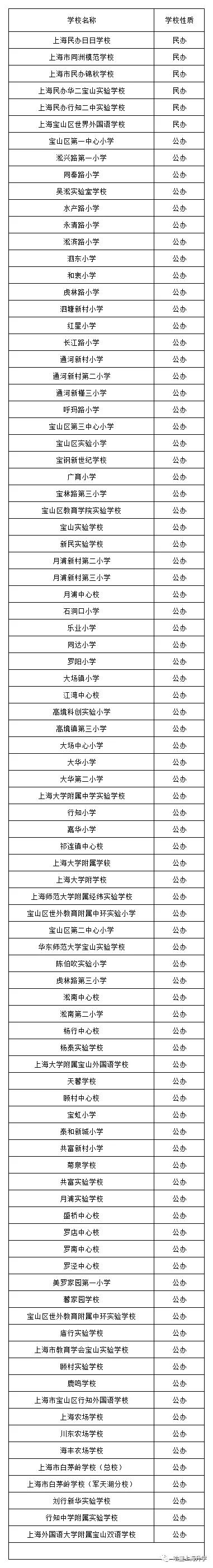 上海民办高中排名_上海民办高中哪所好_上海民办高中排名