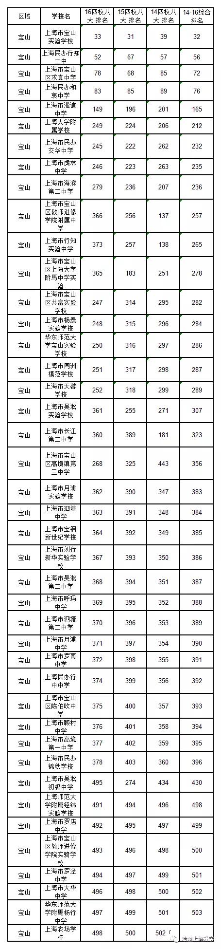 上海民办高中排名_上海民办高中排名_上海民办高中哪所好