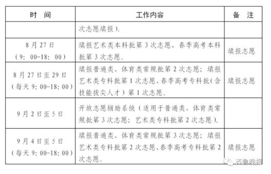 山东高考位次_高考山东位次2000_山东高考位次怎么排的