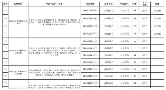 锦州铁路职业技术学院电话号码_锦州铁路职业技术学院专业介绍_锦州铁路职业技术学院