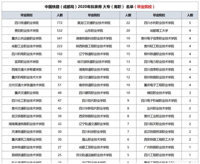 锦州铁路职业技术学院_锦州铁路职业技术学院专业介绍_锦州铁路职业技术学院电话号码