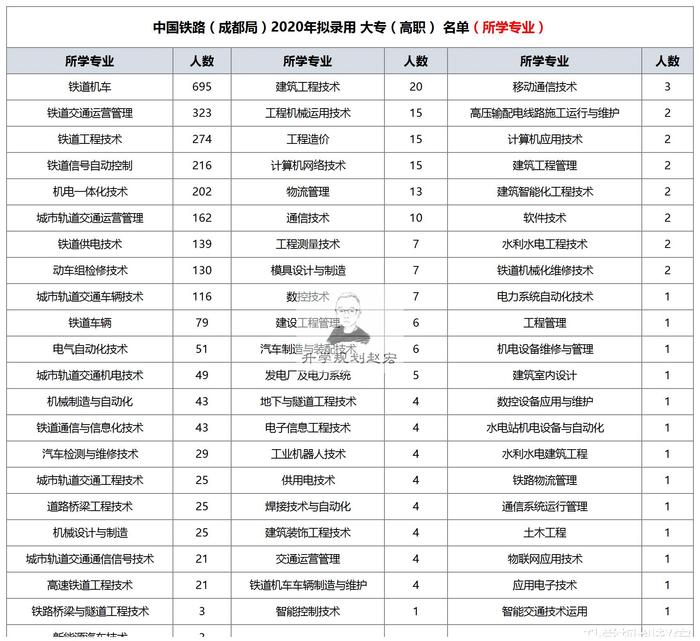 锦州铁路职业技术学院_锦州铁路职业技术学院电话号码_锦州铁路职业技术学院专业介绍