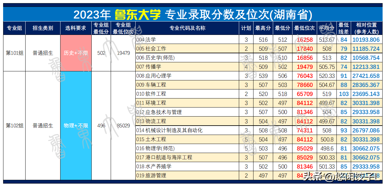 莱阳卫校3+2录取分数线_莱阳卫校2023年录取分数线_2021年莱阳卫校分数线