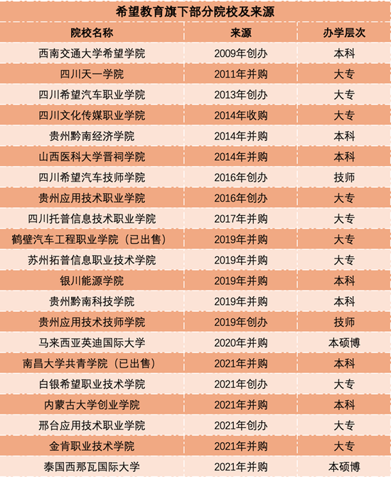 金职院学费按年交还是按学期交_金职院学生什么价格_金肯职业技术学院学费