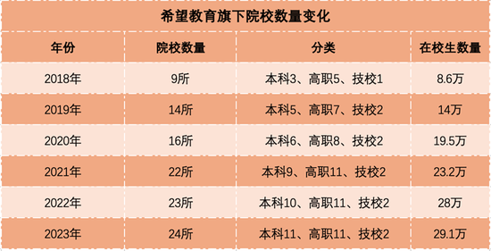 金职院学费按年交还是按学期交_金职院学生什么价格_金肯职业技术学院学费