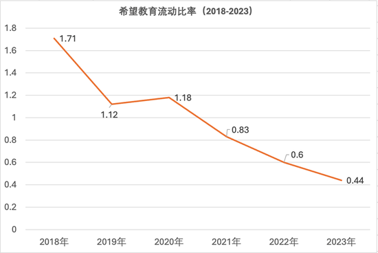 金职院学费按年交还是按学期交_金肯职业技术学院学费_金职院学生什么价格