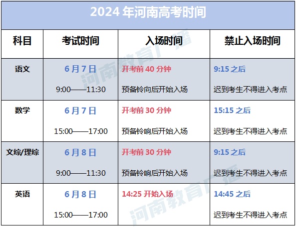 定了！2024年河南高考查分时间公布