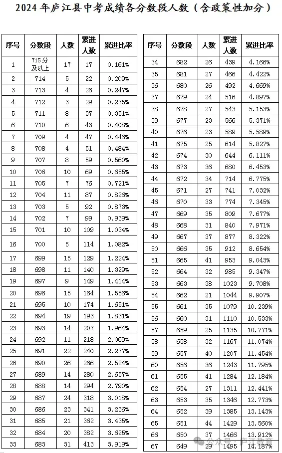 合肥高中学校分数线_合肥普通高中分数线_合肥高中分数线