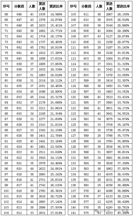 合肥高中学校分数线_合肥高中分数线_合肥普通高中分数线