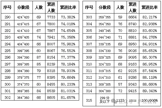 合肥高中分数线_合肥高中学校分数线_合肥普通高中分数线