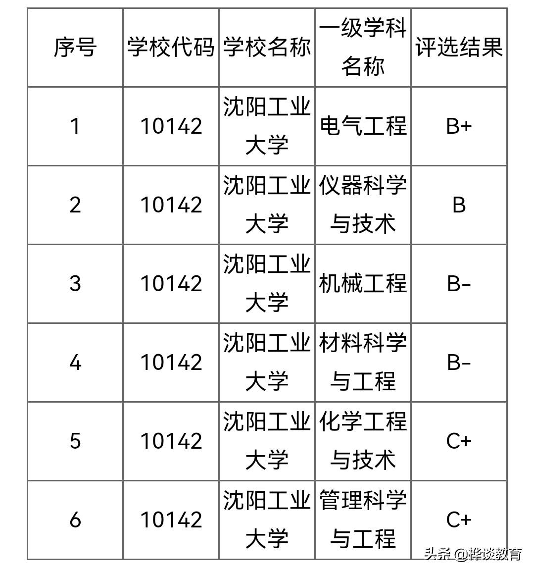 沈阳建筑是二本吗_沈阳建筑大学是二本么_沈阳建筑大学是一本还是二本