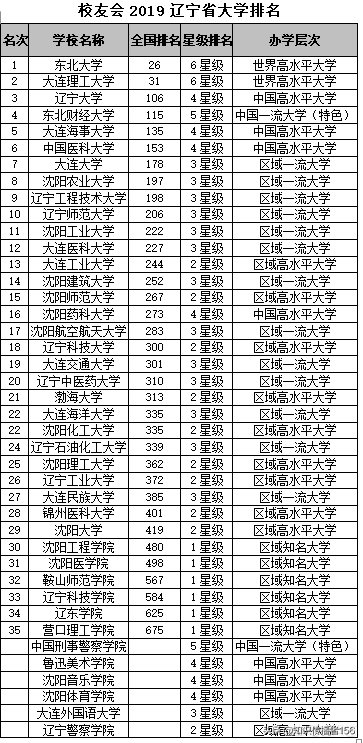 沈阳建筑大学二本专业有哪些_沈阳建筑大学有二本招生吗_沈阳建筑大学是一本还是二本