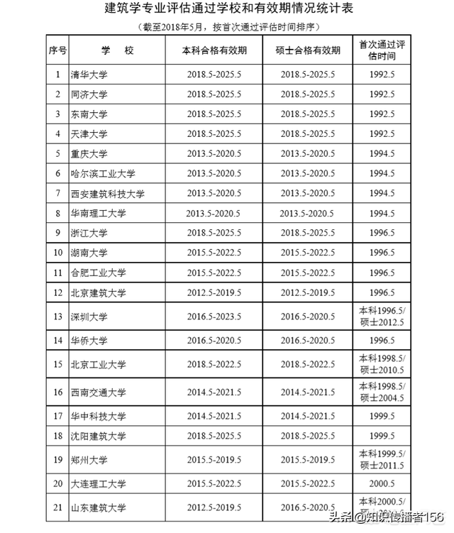 沈阳建筑大学二本专业有哪些_沈阳建筑大学有二本招生吗_沈阳建筑大学是一本还是二本