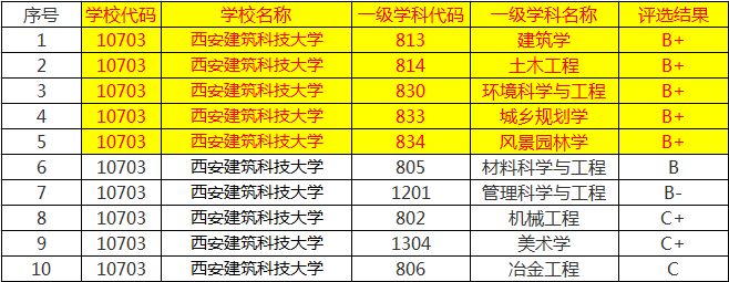 沈阳建筑大学二本专业有哪些_沈阳建筑大学是一本还是二本_沈阳建筑是二本吗