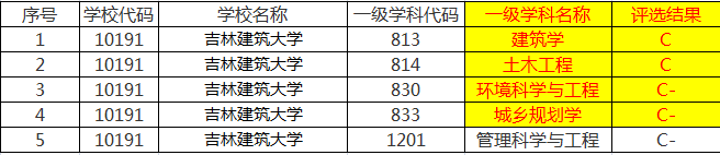 沈阳建筑大学是一本还是二本_沈阳建筑大学二本专业有哪些_沈阳建筑是二本吗