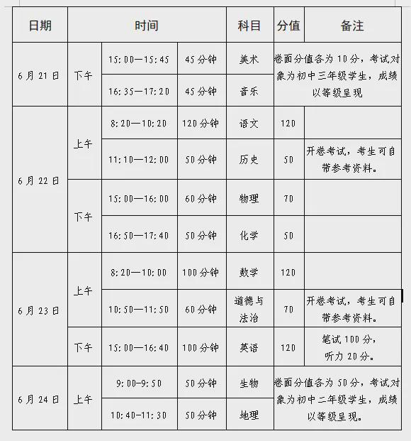 河南省普通高中招生考生服务平台官网2023_河南省普通高中招生系统管理_河南省普通高中考生招生平台