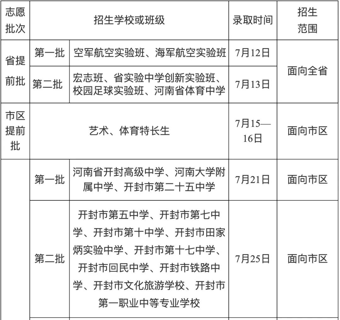 河南省普通高中考生招生平台_河南省普通高中招生考生服务平台官网2023_河南省普通高中招生系统管理