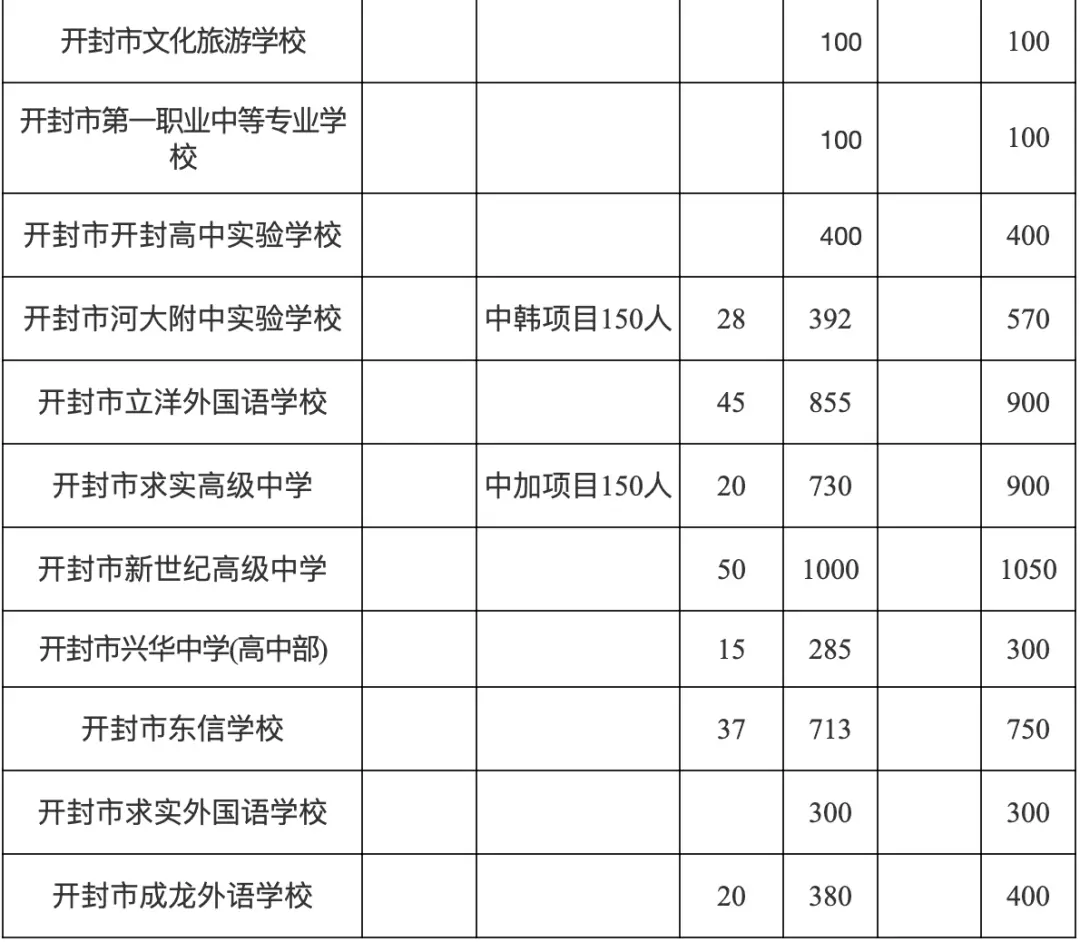 河南省普通高中招生考生服务平台官网2023_河南省普通高中招生系统管理_河南省普通高中考生招生平台