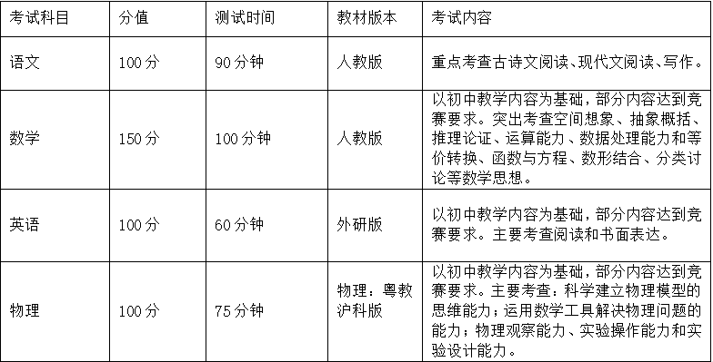 惠州学校有哪些_惠州学校_惠州学校洗碗机