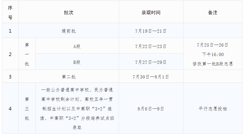 中考分数2022年公布_中考分数2022深圳_2022中考分数