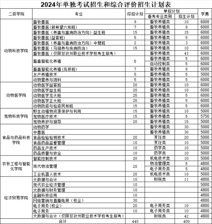 山东报考院校招生网_山东省招生考试院校官网查询_山东省考试招生院校官网