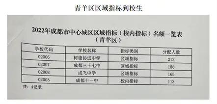 西北中学是重点高中吗_西北高中中学重点是哪个学校_西北中学是普高还是重高