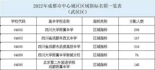 西北中学是重点高中吗_西北高中中学重点是哪个学校_西北中学是普高还是重高