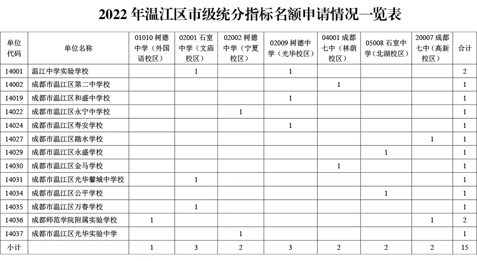 西北中学是重点高中吗_西北中学是普高还是重高_西北高中中学重点是哪个学校