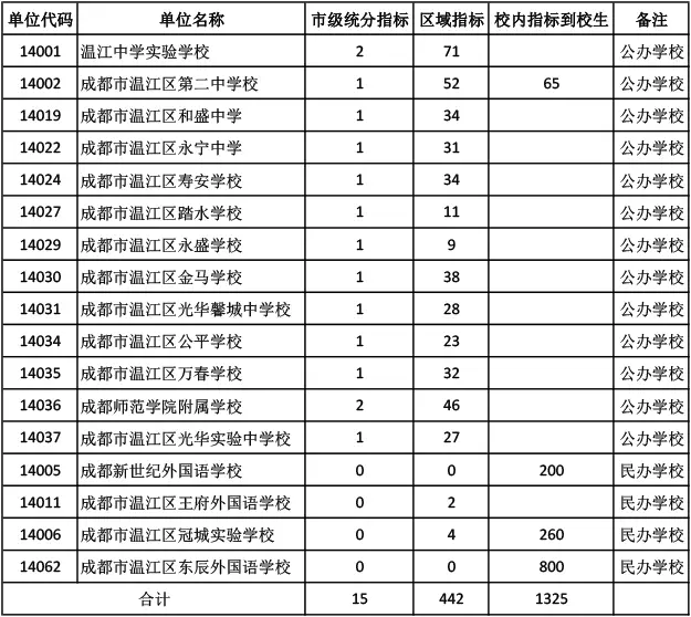 西北中学是重点高中吗_西北中学是普高还是重高_西北高中中学重点是哪个学校