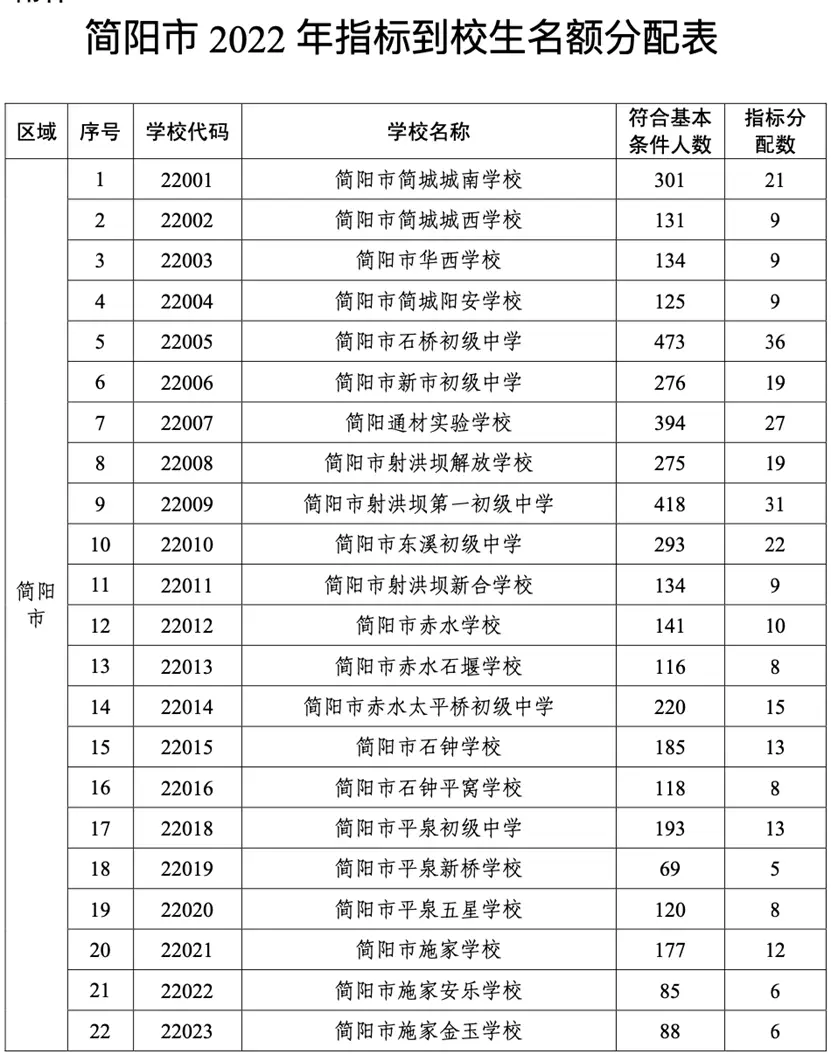 西北中学是重点高中吗_西北中学是普高还是重高_西北高中中学重点是哪个学校