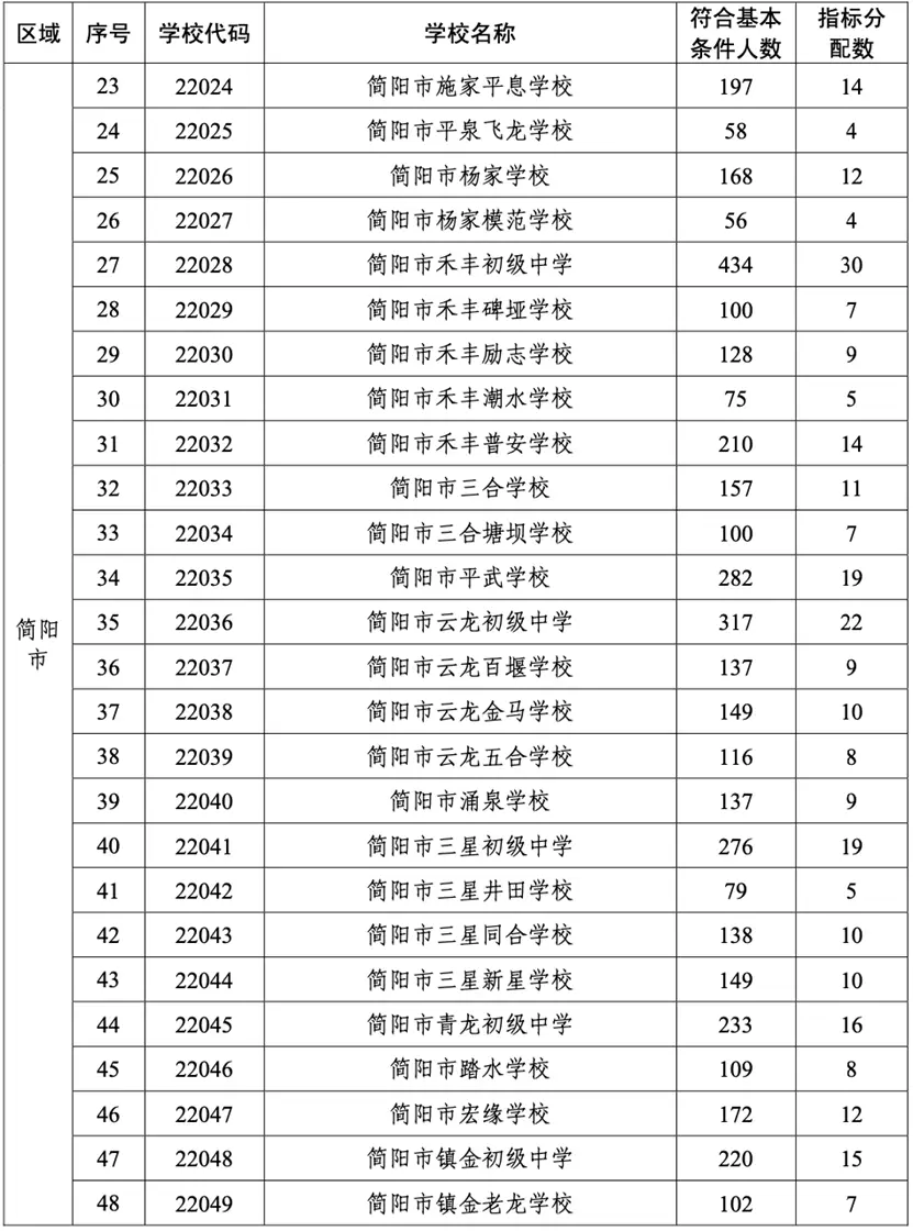 西北中学是普高还是重高_西北中学是重点高中吗_西北高中中学重点是哪个学校