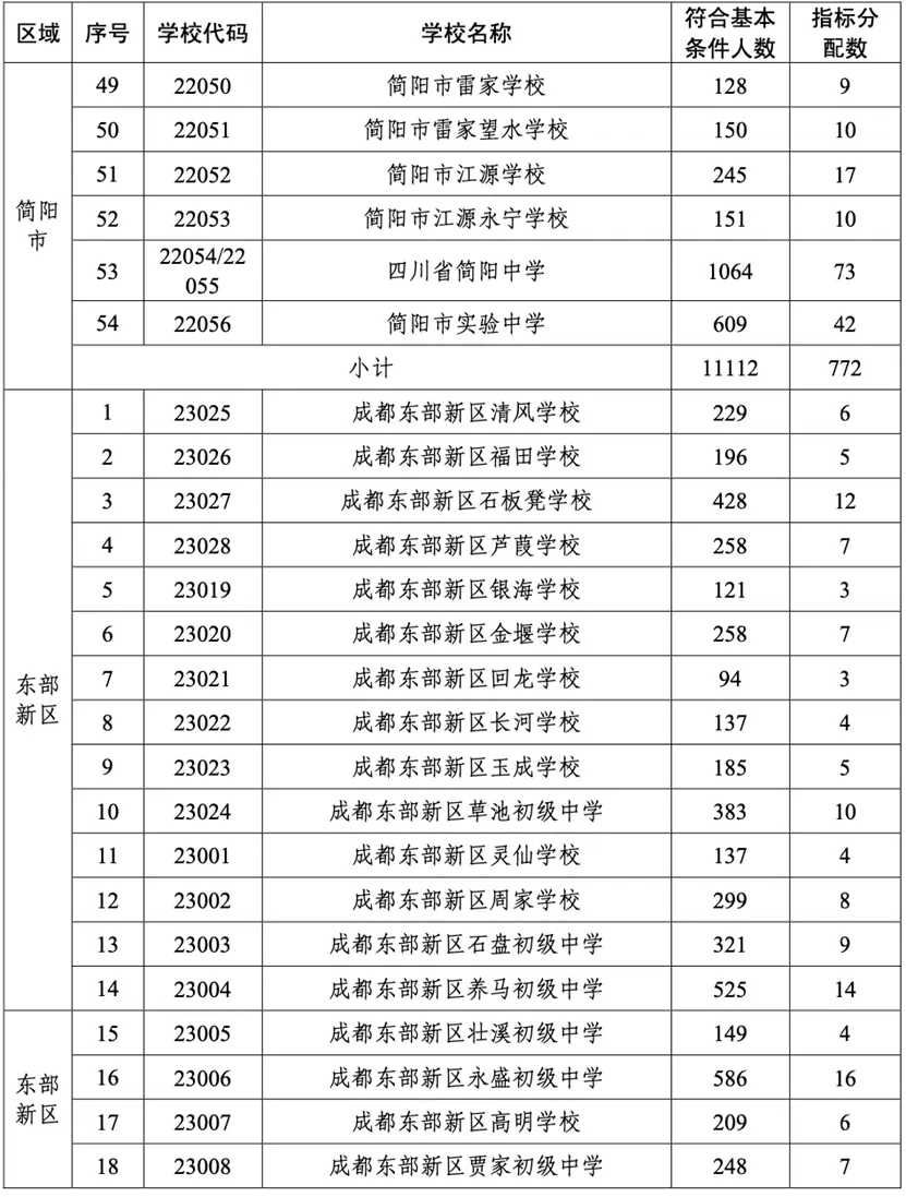 西北高中中学重点是哪个学校_西北中学是重点高中吗_西北中学是普高还是重高