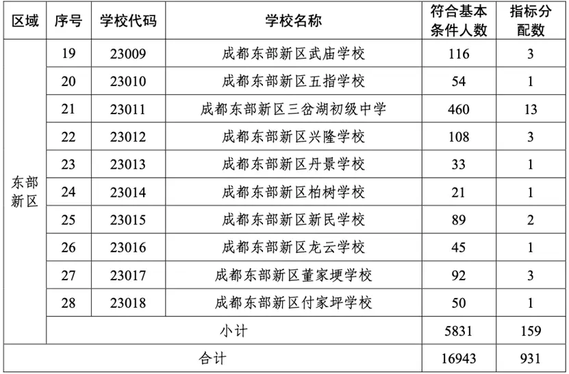 西北中学是普高还是重高_西北中学是重点高中吗_西北高中中学重点是哪个学校