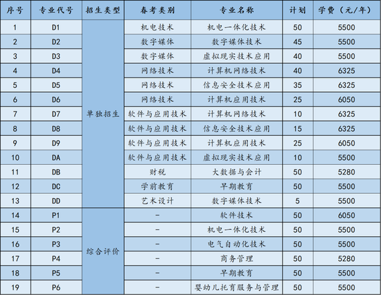 山东省招生院校报名入口_山东省考试招生院校官网_山东省招生考试院校官网查询